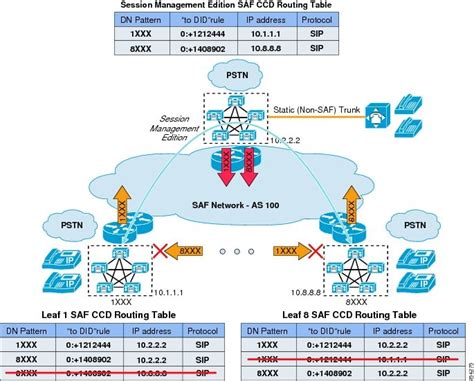 Cisco Unified Communications System 8x Srnd Unified Communications