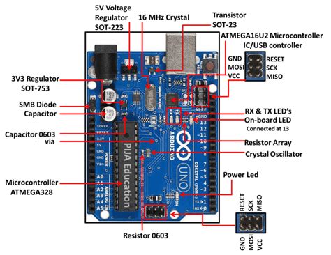 Arduino Uno Board Component Arduino Shields Pija Education