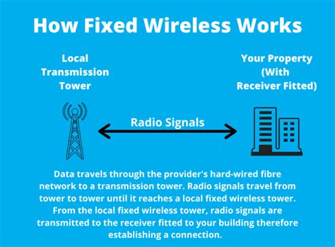 What Is Line Of Sight Broadband Business Tech Planet