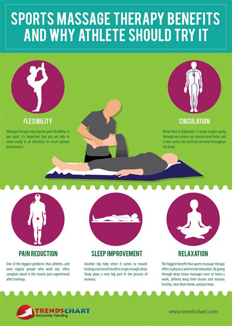 Sports Massage Therapy Benefits And Why Athlete Should Try