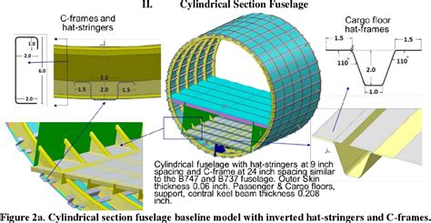 Aircraft Fuselage Structural Design
