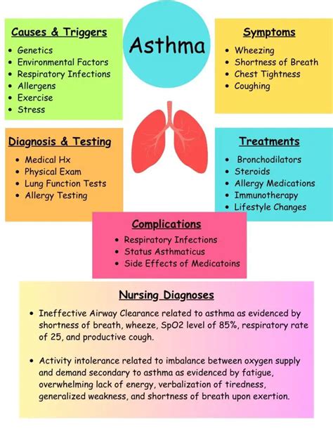 Asthma Nursing Diagnosis Understanding Symptoms And Treatment Planning NurseStudy Net
