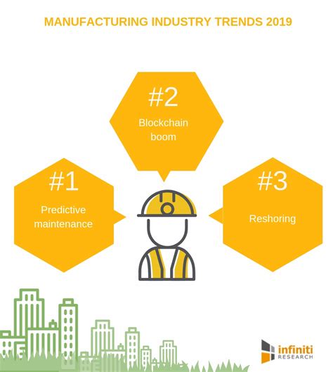 Manufacturing Industry Trends 2019 Infiniti Research Identifies The