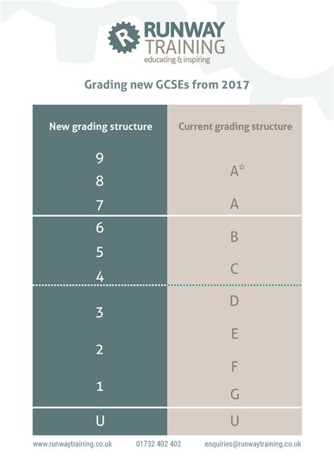 Gcse Grades Numbers Explained - GCSE grades explained 