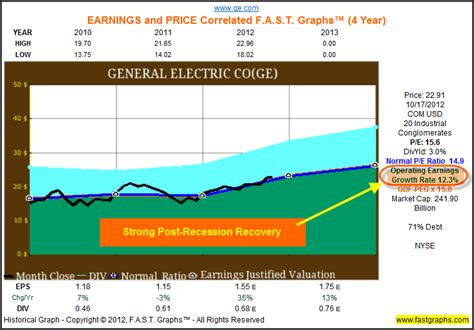 Cyclical And Turnaround Stocks There Is A Lot Of Value In This Market Part 5 Business 2