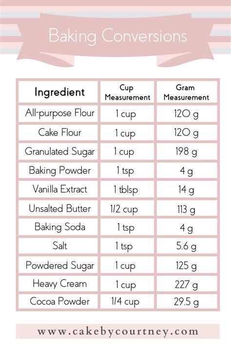 Baking Conversion Chart Downloadable And Printable Guide Chegospl