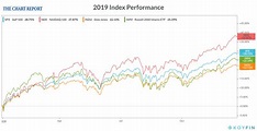 2019 Stock Market Performance - The Chart Report