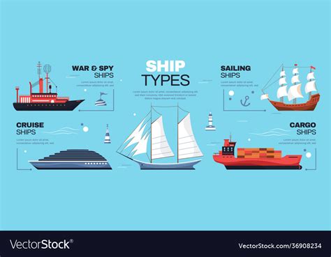 Ship Types Infographics Royalty Free Vector Image