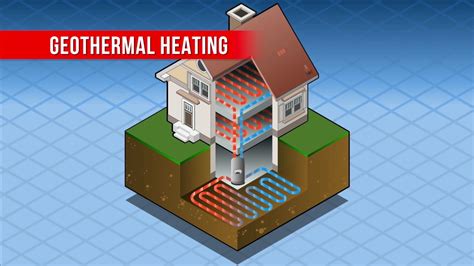 Geothermal Energy Heating And Cooling Systems