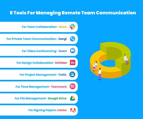 A Managers Manual 8 Best Practices For Remote Team Management