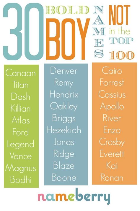 Boy names on the rise. 27 best names images on Pinterest | Baby girls, Pregnancy ...