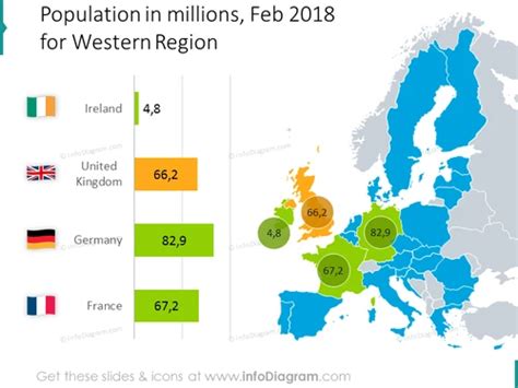 Western Europe Populations Slide Infodiagram