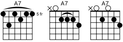 A7 Guitar Chord Theory Chart And Song Examples