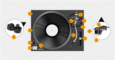 The Anatomy Of A Good Turntable