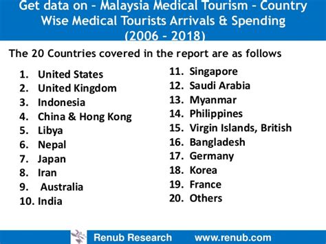 Thus, malaysia need to promote various medical development of medical tourism in malaysia. Malaysia Medical Tourism Market