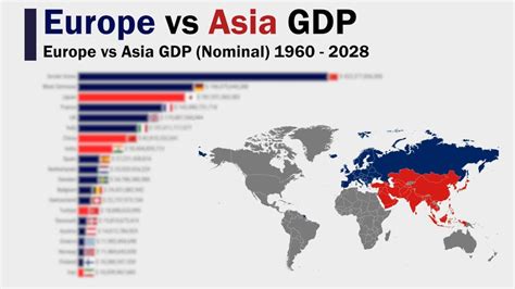 Europe Vs Asia Gdp Nominal 1960 2028 Youtube