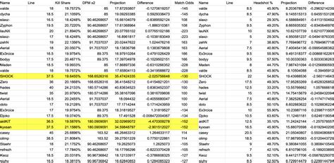 the daily fantasy hitman on twitter csgo projections for prize picks nov 16th use my code