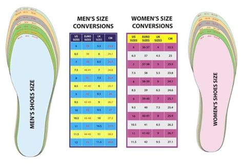 Shoe Size Conversion Charts For Men Women Kids Ygraph