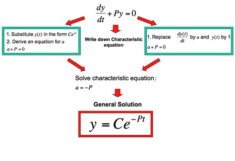 Learn more about ode45, ode, differential equations. Integration and Differential Equations