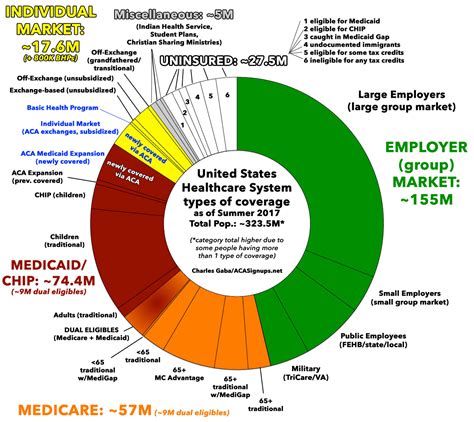 International medical card eligibility : One big question remains as single-payer coverage gains popularity: how to pay for it ...