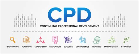 Cpd Continuing Professional Development Konzept Vektor Icons Set
