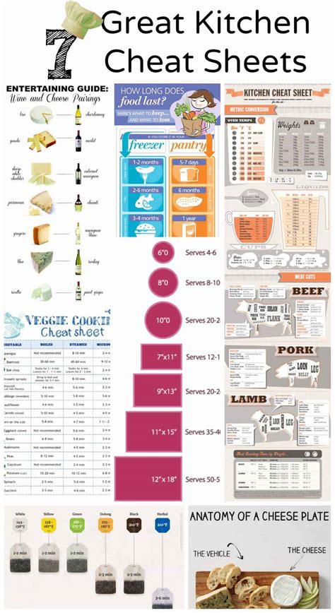 Printable Kitchen Cheat Sheet Kitchen Conversion Chart Etsy Kitchen