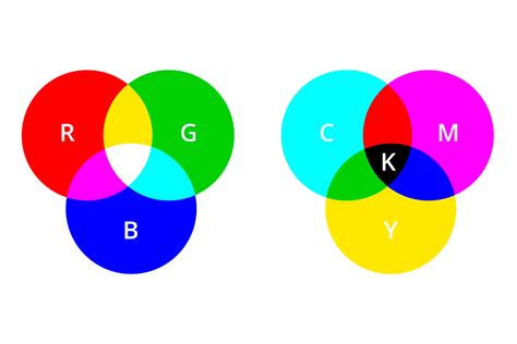 CMYK y RGB Diferencias y Cuál es el mejor para imprimir