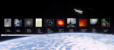 Flipboard Hubble History Timeline Full Text
