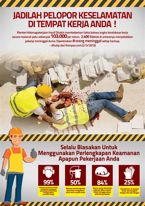 Poster Kecelakaan Kerja