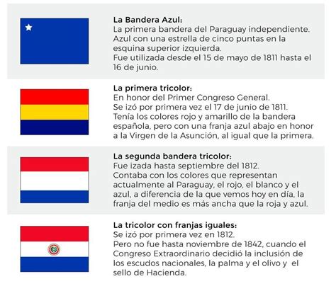 Lista Foto Significado De Los Colores De La Bandera De Colombia