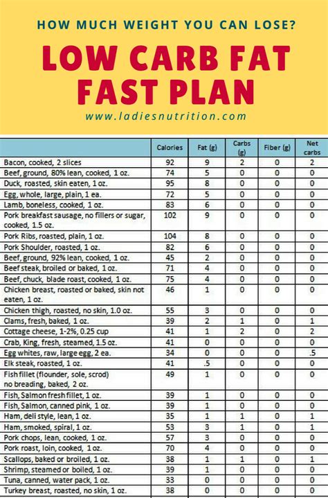 Printable Atkins Diet Plan Get Your Keto Diet Plan Todayprintable Template Gallery