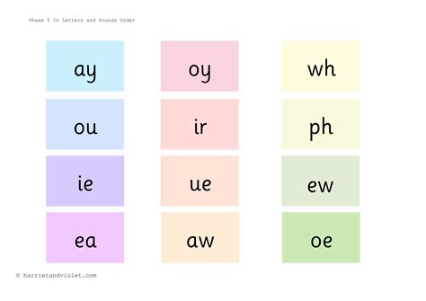 Phonics Phase Letters And Sounds Order Flashcards Printable Teaching