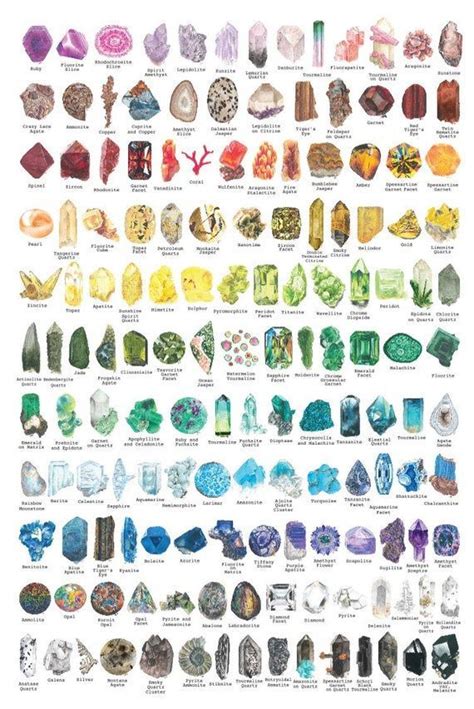 Gemstone Identification In 2020 Crystal Healing Stones Gemstones