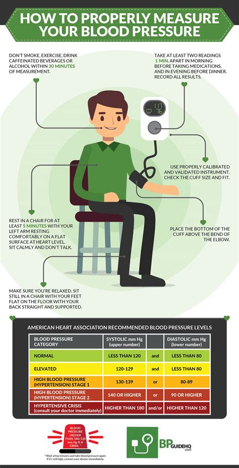 How To Measure Your Blood Pressure Infographic Best Infographics