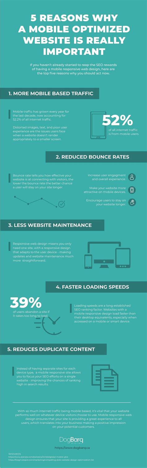 top 5 reasons you need a responsive website infographic visualistan
