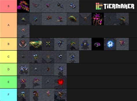 Starcraft Brood War Units Tier List Community Rankings Tiermaker