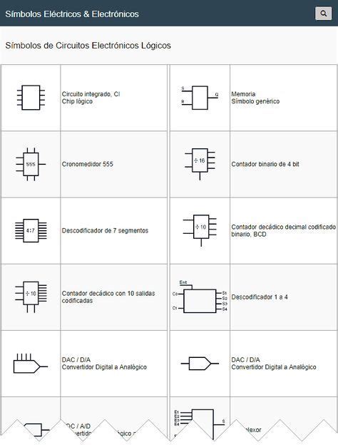 Simbología En Electrónica Digital Símbolos De Circuitos Electrónicos