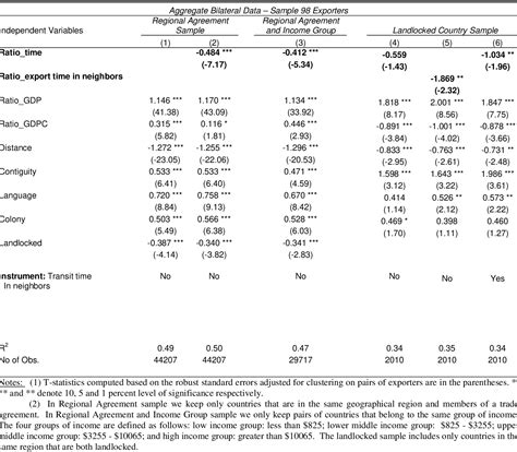 Table 2 from Trading on Time Simeon Djankov | Semantic Scholar