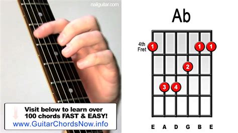 Ab Major Guitar Chord Lesson Easy Learn How To Play Bar Chords