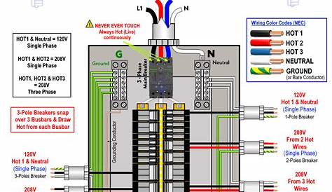 How to Wire 120V & 208V Main Panel? 3-Φ Load Center Wiring