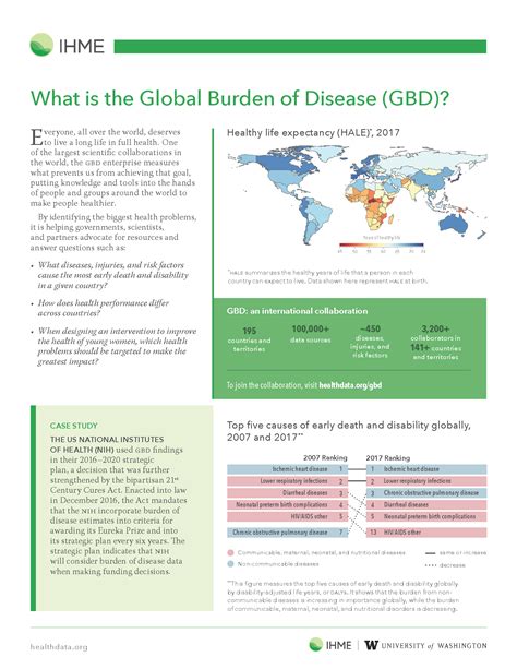 The global burden of disease studies translate prevalence data into burden quantified as years of life lost to disability (ylds). What is the Global Burden of Disease (GBD)? | Institute ...
