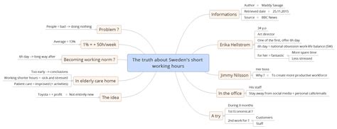 The Truth About Swedens Short Working Hours Sarahmonteiro Xmind