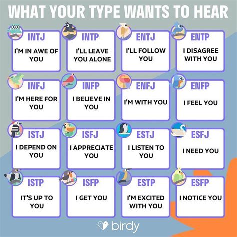 Mbti What Your Type Wants To Hear Is This Super Accurate Check