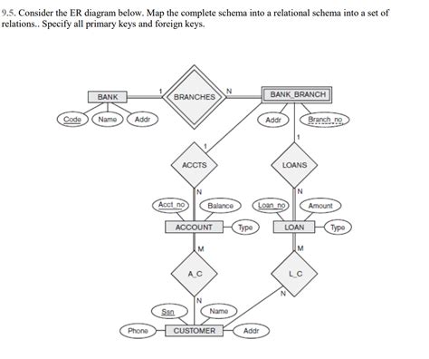Mapping Of Er Diagram To Relational Model
