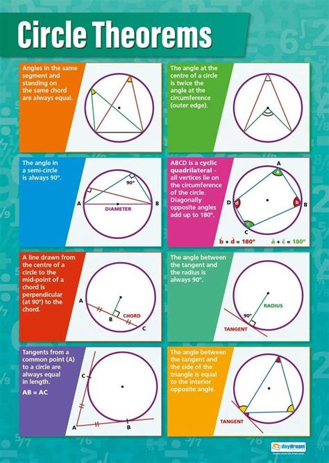 Circle Theorems Maths Educational Wall Chartposter In High Gloss