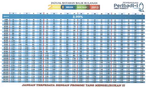 Tawaran kemudahan pinjaman bsn atau pinjaman peribadi bank simpanan nasional kepada kakitangan kerajaan dengan kadar interest terendah dipasaran. JADUAL PINJAMAN PERIBADI BANK RAKYAT 2012 PDF