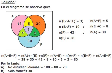 Pin En Diagrama Venn