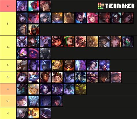 Tft Set 4 Champion Tier List Community Rankings Tiermaker