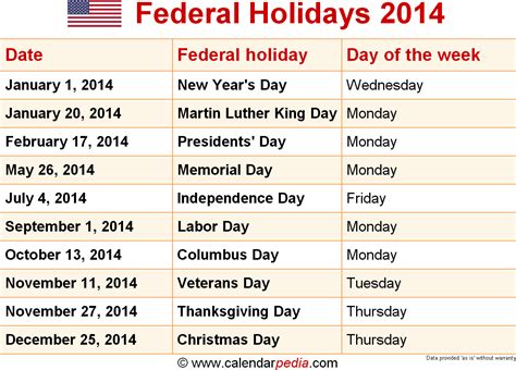 The main holidays are in bold have a look at our calendar with usa holidays pages federal holidays are in bold. Federal Holidays 2014