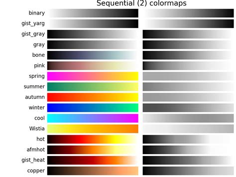 Choosing Colormaps In Matplotlib Matplotlib Dev Ge Fd D B